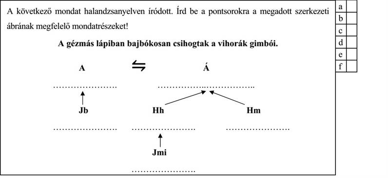 A következő mondat halandzsanyelven íródott. Írd be a pontsorokra a megadott szerkezeti ábrának megfelelő mondatrészeket! A gézmás lápiban bajbókosan csihogtak a vihorák gimbói. A ⇋ Á …………………. ……………..…………….. Jb Hh Hm …………………. …………………. …………………. Jmi ………………….
