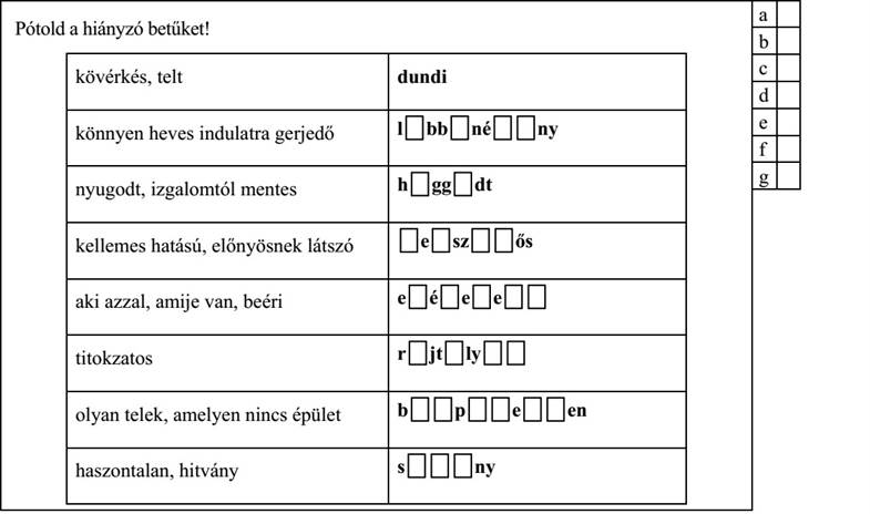 Pótold a hiányzó betűket! kövérkés, telt dundi könnyen heves indulatra gerjedő l bbnény nyugodt, izgalomtól mentes h ggdt kellemes hatású, előnyösnek látszó eszős aki azzal, amije van, beéri e éee titokzatos r jtly olyan telek, amelyen nincs épület b peen haszontalan, hitvány s ny