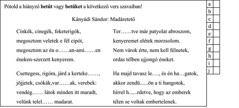 Pótold a hiányzó betűt vagy betűket a következő vers szavaiban! Kányádi Sándor: Madáretető Cinkék, cinegék, feketerigók, Ter……tve már patyolat abroszom, megosztom veletek e fél cipót, kenyeremet elétek morzsolom. megosztom az én o……an-ami……en Nem várok érte, nem kell félnetek, éneken-szerzett kenyerem. ordas télben ujjongó éneket. Csettegess, rigóm, járd a kerteke……, Ha majd tavasz le.…, és én ha…gatok, jöjjetek, csókák,var……ak, verebek: akkor zendü......ön a ti hangotok, vendég…… látok minden itt maradt, hírrel h......rdetve, hogy az emberek velünk telel…… madarat. télen se voltak embertelenek.