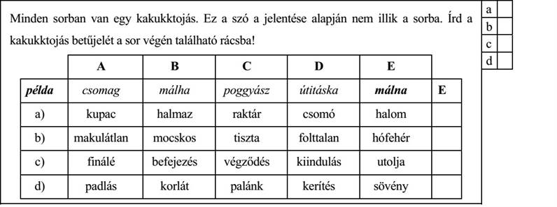 Minden sorban van egy kakukktojás. Ez a szó a jelentése alapján nem illik a sorba. Írd a kakukktojás betűjelét a sor végén található rácsba! példa csomag málha poggyász útitáska málna a) kupac halmaz raktár csomó halom b) makulátlan mocskos tiszta folttalan hófehér c) finálé befejezés végződés kiindulás utolja d) padlás korlát palánk kerítés sövény