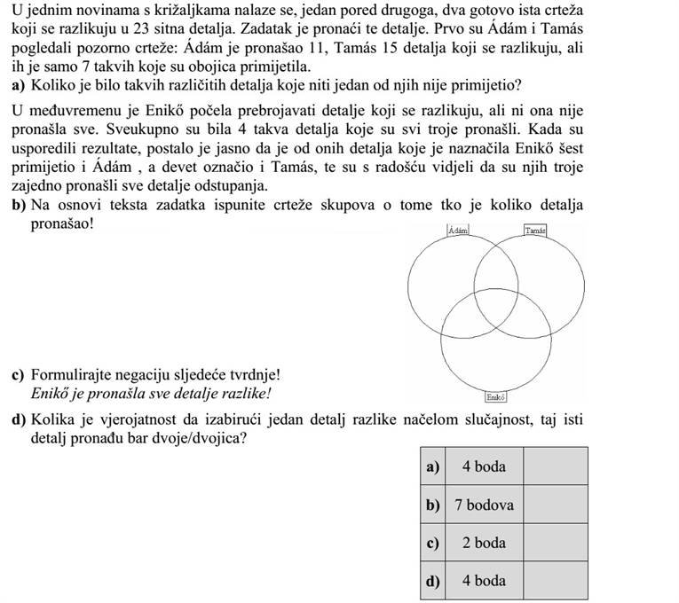 Egy rejtvényújságban egymás mellett két, szinte azonos rajz található, amelyek között 23 apró eltérés van. Ezek megtalálása a feladat. Először Ádám és Tamás nézték meg figyelmesen az ábrákat: Ádám 11, Tamás 15 eltérést talált, de csak 7 olyan volt, amelyet mindketten észrevettek. a) Hány olyan eltérés volt, amelyet egyikük sem vett észre? Közben Enikő is elkezdte számolni a eltéréseket, de ő sem találta meg az összeset. Mindössze 4 olyan volt, amelyet mind a hárman megtaláltak. Egyeztetve kiderült, hogy az Enikő által bejelöltekből hatot Ádám is, kilencet Tamás is észrevett, és örömmel látták, hogy hárman együtt az összes eltérést megtalálták. b) A feladat szövege alapján töltse ki az alábbi halmazábrát arról, hogy ki hányat talált meg! c) Fogalmazza meg a következő állítás tagadását! Enikő minden eltérést megtalált. d) Mennyi annak a valószínűsége, hogy egy eltérést véletlenszerűen kiválasztva, azt legalább ketten megtalálták?