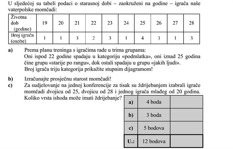 Vízilabdacsapatunk játékosainak évekre kerekített életkor szerinti megoszlását mutatja az alábbi táblázat: Életkor (év) 19 20 21 22 23 24 25 26 27 28 Játékosok száma (fő) 1 1 3 2 3 1 4 3 1 3 a) Az edzésterv szerint a játékosokat három csoportban foglalkoztatják: A 22 év alattiak tartoznak az utánpótlás kategóriába, a 25 év felettiek a rangidősöket alkotják, míg a többiek a húzóemberek csoportját képezik. Ábrázolja a három kategóriába tartozó játékosok számát oszlopdiagramon! b) Számítsa ki a csapat átlagéletkorát! c) Egy sajtófogadásra a csapat két 25 éves, két 28 éves és egy 20 évesnél fiatalabb játékosát sorsolják ki. Hányféle kimenetele lehet a sorsolásnak?