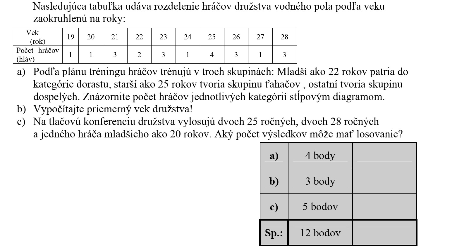 Vízilabdacsapatunk játékosainak évekre kerekített életkor szerinti megoszlását mutatja az alábbi táblázat: Életkor (év) 19 20 21 22 23 24 25 26 27 28 Játékosok száma (fő) 1 1 3 2 3 1 4 3 1 3 a) Az edzésterv szerint a játékosokat három csoportban foglalkoztatják: A 22 év alattiak tartoznak az utánpótlás kategóriába, a 25 év felettiek a rangidősöket alkotják, míg a többiek a húzóemberek csoportját képezik. Ábrázolja a három kategóriába tartozó játékosok számát oszlopdiagramon! b) Számítsa ki a csapat átlagéletkorát! c) Egy sajtófogadásra a csapat két 25 éves, két 28 éves és egy 20 évesnél fiatalabb játékosát sorsolják ki. Hányféle kimenetele lehet a sorsolásnak?