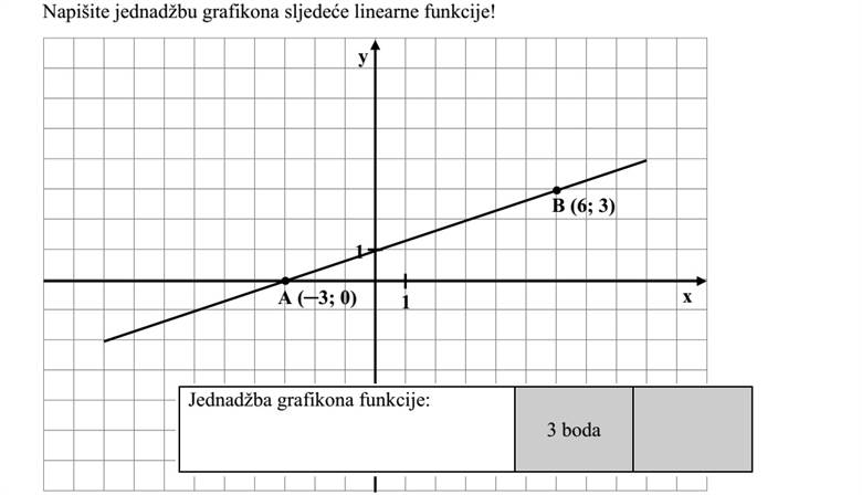 Írja fel az alábbi lineáris függvény grafikonjának egyenletét!