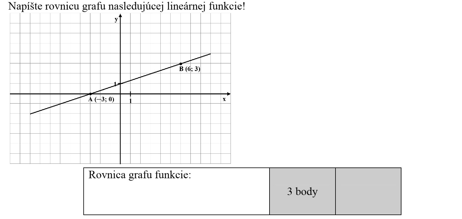 Írja fel az alábbi lineáris függvény grafikonjának egyenletét!