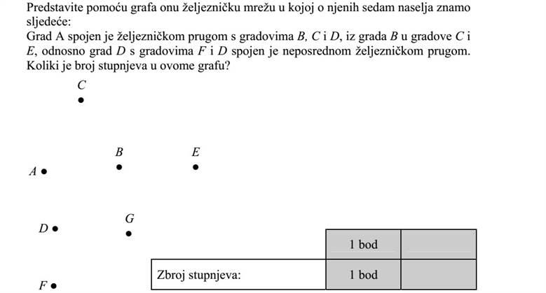 Szemléltesse gráffal azt a vasúthálózatot, amelyben szereplő hét településről a következőket tudjuk: Az A várost B, C és D városokkal vasútvonal köti össze, a B városból C és E városokba, valamint a D városból az F és a G településekhez közvetlen vasútvonal megy. Mennyi a fokszámok összege ebben a gráfban?
