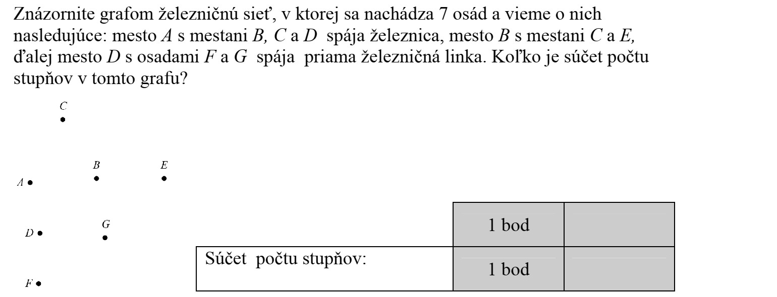 Szemléltesse gráffal azt a vasúthálózatot, amelyben szereplő hét településről a következőket tudjuk: Az A várost B, C és D városokkal vasútvonal köti össze, a B városból C és E városokba, valamint a D városból az F és a G településekhez közvetlen vasútvonal megy. Mennyi a fokszámok összege ebben a gráfban?
