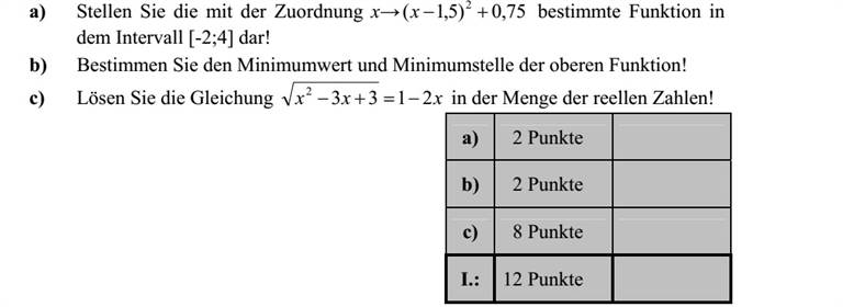 a) Ábrázolja a [-2 4]on értelmezett, x (x 1,5)2 + 0,75 hozzárendeléssel megadott függvényt! b) Állapítsa meg a fenti függvény minimumának helyét és értékét! c) Oldja meg a valós számok halmazán a x 2 3x + 3 =1 2x egyenletet!