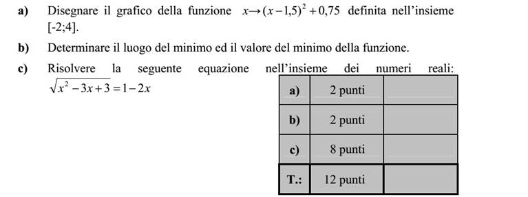 a) Ábrázolja a [-2 4]on értelmezett, x (x 1,5)2 + 0,75 hozzárendeléssel megadott függvényt! b) Állapítsa meg a fenti függvény minimumának helyét és értékét! c) Oldja meg a valós számok halmazán a x 2 3x + 3 =1 2x egyenletet!