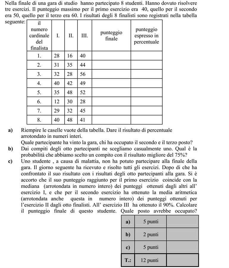 Egy tanulmányi verseny döntőjében 8 tanuló vett részt. Három feladatot kellett megoldaniuk. Az első feladat maximálisan elérhető pontszáma 40, a másodiké 50, a harmadiké 60. A nyolc versenyző feladatonkénti eredményeit tartalmazza az alábbi táblázat: versenyző sorszáma I. II. III. összpontszám teljesítmény százalékos 1. 28 16 40 2. 31 35 44 3. 32 28 56 4. 40 42 49 5. 35 48 52 6. 12 30 28 7. 29 32 45 8. 40 48 41 a) Töltse ki a táblázat hiányzó adatait! A százalékos teljesítményt egészre kerekítve adja meg! Melyik sorszámú versenyző nyerte meg a versenyt, ki lett a második, és ki a harmadik helyezett? b) A nyolc versenyző dolgozata közül véletlenszerűen kiveszünk egyet. Mennyi a valószínűsége annak, hogy 75%-osnál jobb teljesítményű dolgozat került a kezünkbe? c) Egy tanuló betegség miatt nem tudott megjelenni a döntőn. Másnap megkapta, és megoldotta a feladatokat. Eredményét később összehasonlította a nyolc döntős versenyző eredményével. Észrevette, hogy az első feladatot a versenyzők I. feladatra kapott pontszámainak a mediánjára teljesítette (egészre kerekítve), a második feladatot pedig a nyolc versenyző II. feladata pontszámainak a számtani közepére (szintén egészre kerekítve). A III. feladatot 90%-ra teljesítette. Mennyi lett ennek a tanulónak az összpontszáma? Ezzel hányadik helyen végzett volna?
