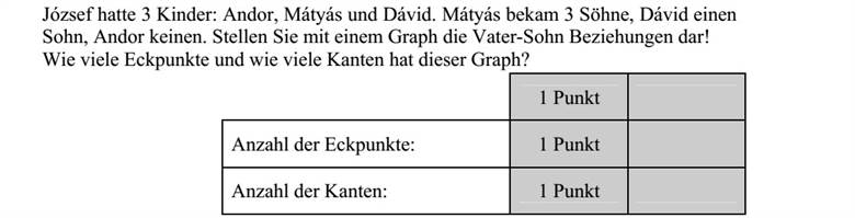 Józsefnek 3 gyermeke volt: Andor, Mátyás és Dávid. Mátyásnak 3 fia született, Dávidnak 1, Andornak egy sem. Szemléltesse gráffal az apa-fiú kapcsolatokat! Hány csúcsa és hány éle van ennek a gráfnak?