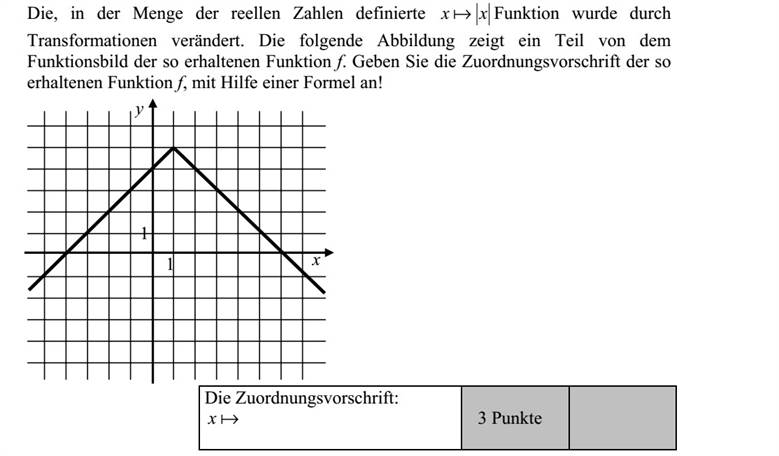 A valós számok halmazán értelmezett xx a függvényt transzformáltuk. Az alábbi ábra az így kapott f függvény grafikonjának egy részletét mutatja. Adja meg f hozzárendelési utasítását képlettel!
