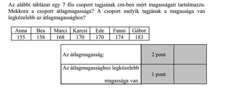 Az alábbi táblázat egy 7 fős csoport tagjainak cm-ben mért magasságait tartalmazza. Mekkora a csoport átlagmagassága? A csoport melyik tagjának a magassága van legközelebb az átlagmagassághoz? Anna Bea Marci Karcsi Ede Fanni Gábor 155 158 168 170 170 174 183