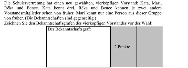 A diákönkormányzat újonnan választott négytagú vezetősége: Kata, Mari, Réka és Bence. Közülük Kata három, Réka és Bence pedig két-két vezetőségi tagot ismert korábbról. Mari a négyes csoportnak csak egy tagját ismerte. (Az ismeretségek kölcsönösek.) Rajzolja fel a négytagú vezetőség választás előtti ismeretségi gráfját!