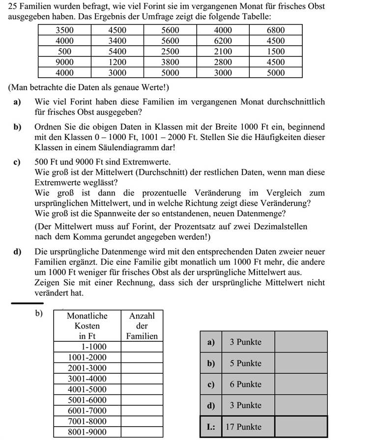 Megkérdeztek 25 családot arról, hogy hány forintot költöttek az elmúlt hónapban friss gyümölcsre. A felmérés eredményét mutatja az alábbi táblázat: 3500 4500 5600 4000 6800 4000 3400 5600 6200 4500 500 5400 2500 2100 1500 9000 1200 3800 2800 4500 4000 3000 5000 3000 5000 (Az adatokat tekintsük pontos értékeknek!) a) Hány forintot költöttek átlagosan ezek a családok friss gyümölcs vásárlására az elmúlt hónapban? b) Ossza 1000 Ft terjedelmű osztályokba a fenti értékeket, kezdve a 0-1000 Ft, 1001-2000 Ft stb. osztályokkal, és ábrázolja ezeknek az osztályoknak a gyakoriságát oszlopdiagramon! c) Az 500 Ft és a 9000 Ft kiugró értékek. Mennyi a megmaradt adatok átlaga, ha ezeket a kiugró értékeket elhagyjuk az adatok közül? Hány százalékos változást jelent ez az eredeti átlaghoz képest, és milyen irányú ez a változás? Mennyi az így keletkezett új adatsor terjedelme? (Az átlagot forintra, a százaléklábat két tizedesjegyre kerekítve adja meg!) d) Az eredeti mintát a vizsgálatot végző cég két új család megfelelő adatával bővítette. Az egyik az eredeti átlagnál 1000 Ft-tal többet, a másik ugyanennyivel kevesebbet költött havonta friss gyümölcsre. Mutassa meg számítással, hogy így az átlag nem változott!