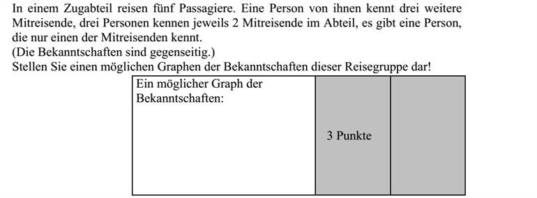 Egy vasúti fülkében öt utas utazik. Közülük egy személy három másikat ismer, három főnek 2-2 útitárs ismerőse a fülkében, egy személy van, aki csak egy útitársát ismeri. (Az ismeretségi kapcsolatok kölcsönösek.) Ábrázolja egy ilyen társaság egy lehetséges ismeretségi gráfját!