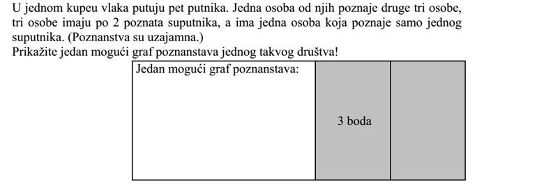 Egy vasúti fülkében öt utas utazik. Közülük egy személy három másikat ismer, három főnek 2-2 útitárs ismerőse a fülkében, egy személy van, aki csak egy útitársát ismeri. (Az ismeretségi kapcsolatok kölcsönösek.) Ábrázolja egy ilyen társaság egy lehetséges ismeretségi gráfját!
