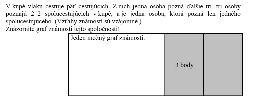 Egy vasúti fülkében öt utas utazik. Közülük egy személy három másikat ismer, három főnek 2-2 útitárs ismerőse a fülkében, egy személy van, aki csak egy útitársát ismeri. (Az ismeretségi kapcsolatok kölcsönösek.) Ábrázolja egy ilyen társaság egy lehetséges ismeretségi gráfját!