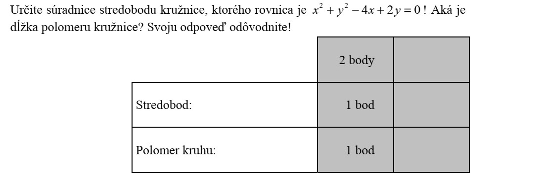 Határozza meg az 02422 =++ yxyx egyenletű kör középpontjának koordinátáit! Mekkora a kör sugara? Válaszát indokolja!