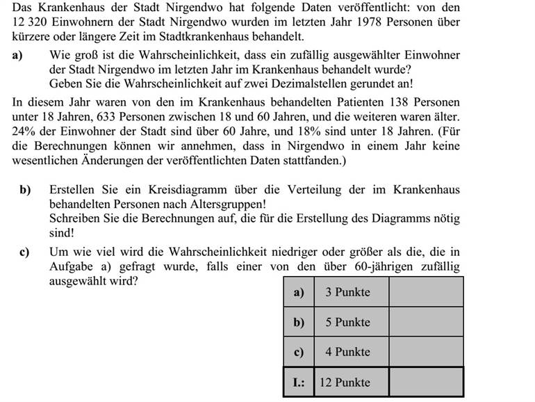 Nekeresd város kórháza az alábbi adatokat hozta nyilvánosságra: a Nekeresden lakó 12 320 emberből az előző évben 1978 embert ápoltak hosszabb-rövidebb ideig a város kórházában. a) Mekkora az esélye, hogy egy véletlenül kiválasztott nekeresdi lakost az előző évben a város kórházában ápoltak? Két tizedesjegyre kerekítve adja meg a valószínűséget! Abban az évben a kórházban ápoltak közül 138 fő volt 18 év alatti, 633 fő 18 és 60 év közötti, a többi idősebb. A város lakosságának 24%-a 60 év feletti, 18%-a 18 év alatti. (A számítások során feltehetjük, hogy Nekeresden az ismertetett adatokban lényeges változás egy év alatt nem történt.) b) Készítsen kördiagramot a kórházban ápoltak korosztály szerinti megoszlásáról! A diagram elkészítéséhez szükséges számításokat írja le! c) Mennyivel kisebb vagy nagyobb az a)-ban kérdezett esély, ha a 60 év felettiek közül választunk ki valakit véletlenszerűen?