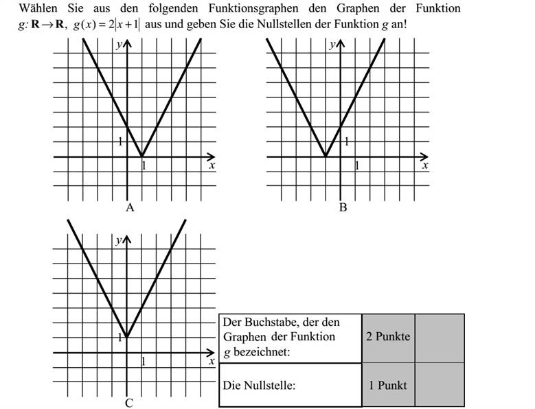 Válassza ki az alábbi grafikonok közül a g: 12)(, += xxgRR függvény grafikonját, és adja meg a g függvény zérushelyét!