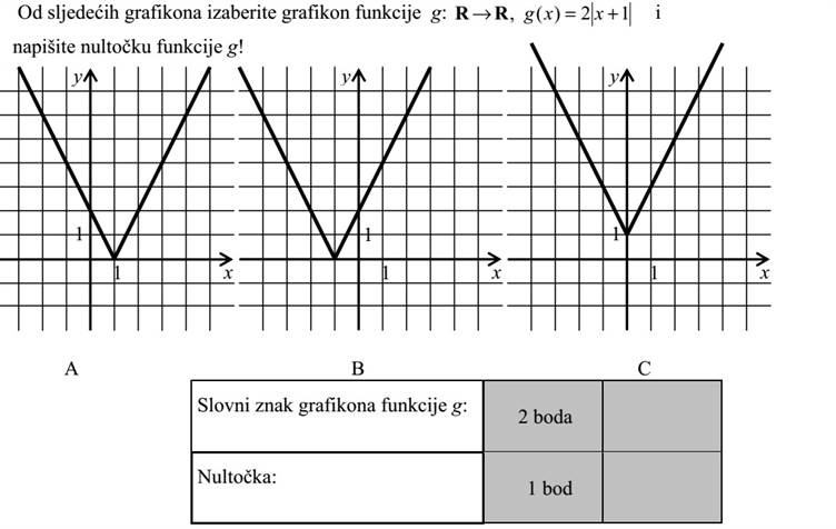 Válassza ki az alábbi grafikonok közül a g: 12)(, += xxgRR függvény grafikonját, és adja meg a g függvény zérushelyét!