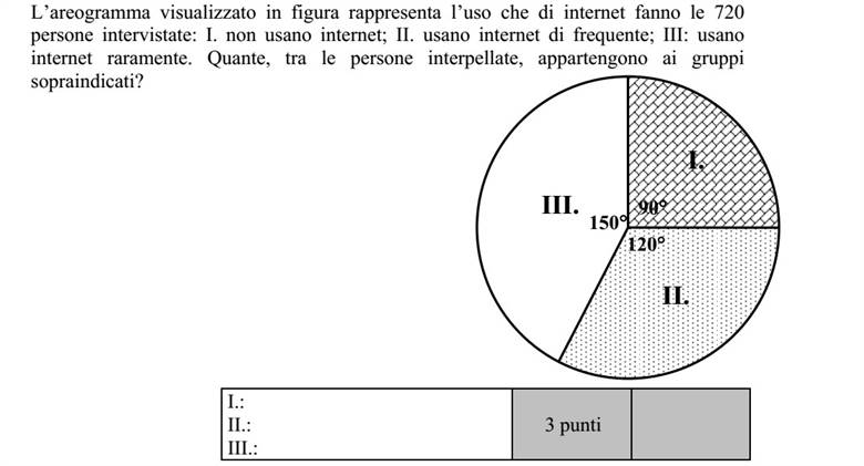 Az ábrán látható kördiagram 720 megkérdezett személy internetezési szokásait szemlélteti: I.nem internetezők  II. rendszeresen internetezők  III. ritkán internetezők. Hányan tartoznak a megkérdezettek közül az egyes csoportokba?
