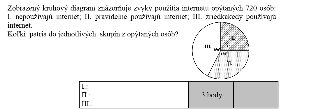 Az ábrán látható kördiagram 720 megkérdezett személy internetezési szokásait szemlélteti: I.nem internetezők  II. rendszeresen internetezők  III. ritkán internetezők. Hányan tartoznak a megkérdezettek közül az egyes csoportokba?