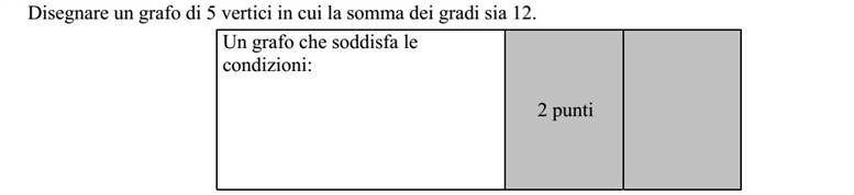 Rajzoljon egy olyan 5 csúcsú gráfot, melyben a csúcsok fokszámának összege 12. A feltételeknek megfelelő gráf: