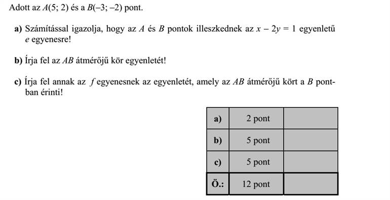 Adott az A(5  2) és a B(-3  -2) pont. a) Számítással igazolja, hogy az A és B pontok illeszkednek az x - 2y = 1 egyenletű e egyenesre! b) Írja fel az AB átmérőjű kör egyenletét! c) Írja fel annak az f egyenesnek az egyenletét, amely az AB átmérőjű kört a B pont- ban érinti!