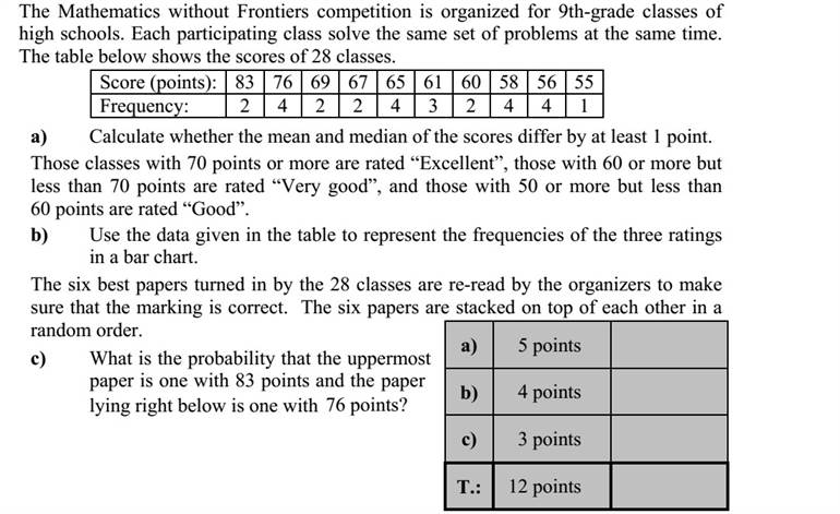 A Matematika Határok Nélkül versenyre a középiskolák 9. osztályai jelentkezhetnek. A versenyen résztvevő minden osztály ugyanabban az időben, ugyanazt a feladatsort oldja meg. Az alábbi táblázat 28 osztálynak a versenyen elért eredményét tartalmazza. Elért pontszám: 83 76 69 67 65 61 60 58 56 55 Gyakoriság: 2 4 2 2 4 3 2 4 4 1 a) Számítsa ki, hogy eltér-e egymástól legalább 1 ponttal a pontszámok átlaga és mediánja! Kiváló minősítést érdemelnek, akik 70 vagy annál több pontot értek el a versenyen, Nagyon jó-t, akik 60 vagy annál több, de 70-nél kevesebb pontot, és Jó minősítést kapnak, akik 50 vagy annál több, de 60-nál kevesebb pontot szereztek. b) A megadott táblázat adatainak felhasználásával ábrázolja a három minősítés gyakoriságát oszlopdiagramon! A versenyszervezők a táblázatban felsorolt 28 osztály dolgozatai közül a hat legjobban sikerült dolgozat javítását ellenőrzik. Ezt a hat dolgozatot véletlenszerű sorrendben egymásra helyezik. c) Mekkora a valószínűsége annak, hogy legfelül 83 pontos, közvetlenül alatta pedig 76 pontos dolgozat fekszik?