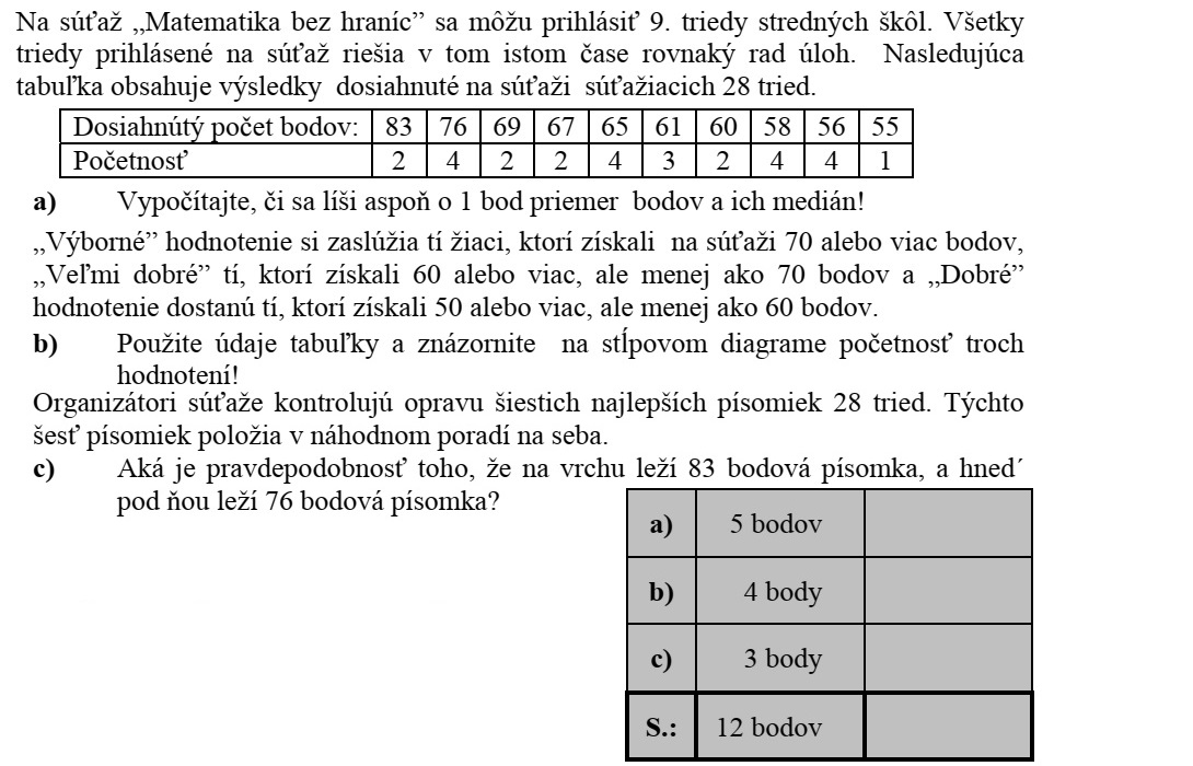 A Matematika Határok Nélkül versenyre a középiskolák 9. osztályai jelentkezhetnek. A versenyen résztvevő minden osztály ugyanabban az időben, ugyanazt a feladatsort oldja meg. Az alábbi táblázat 28 osztálynak a versenyen elért eredményét tartalmazza. Elért pontszám: 83 76 69 67 65 61 60 58 56 55 Gyakoriság: 2 4 2 2 4 3 2 4 4 1 a) Számítsa ki, hogy eltér-e egymástól legalább 1 ponttal a pontszámok átlaga és mediánja! Kiváló minősítést érdemelnek, akik 70 vagy annál több pontot értek el a versenyen, Nagyon jó-t, akik 60 vagy annál több, de 70-nél kevesebb pontot, és Jó minősítést kapnak, akik 50 vagy annál több, de 60-nál kevesebb pontot szereztek. b) A megadott táblázat adatainak felhasználásával ábrázolja a három minősítés gyakoriságát oszlopdiagramon! A versenyszervezők a táblázatban felsorolt 28 osztály dolgozatai közül a hat legjobban sikerült dolgozat javítását ellenőrzik. Ezt a hat dolgozatot véletlenszerű sorrendben egymásra helyezik. c) Mekkora a valószínűsége annak, hogy legfelül 83 pontos, közvetlenül alatta pedig 76 pontos dolgozat fekszik?