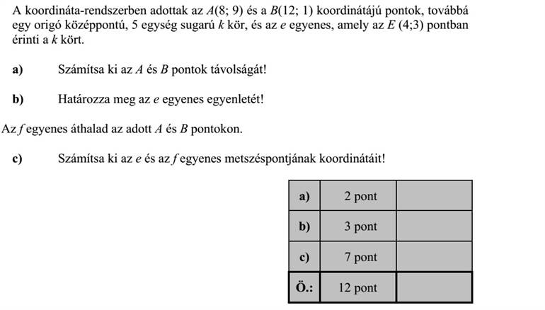 A koordináta-rendszerben adottak az A(8  9) és a B(12  1) koordinátájú pontok, továbbá egy origó középpontú, 5 egység sugarú k kör, és az e egyenes, amely az E (4 3) pontban érinti a k kört. a) Számítsa ki az A és B pontok távolságát! b) Határozza meg az e egyenes egyenletét! Az f egyenes áthalad az adott A és B pontokon. c) Számítsa ki az e és az f egyenes metszéspontjának koordinátáit!