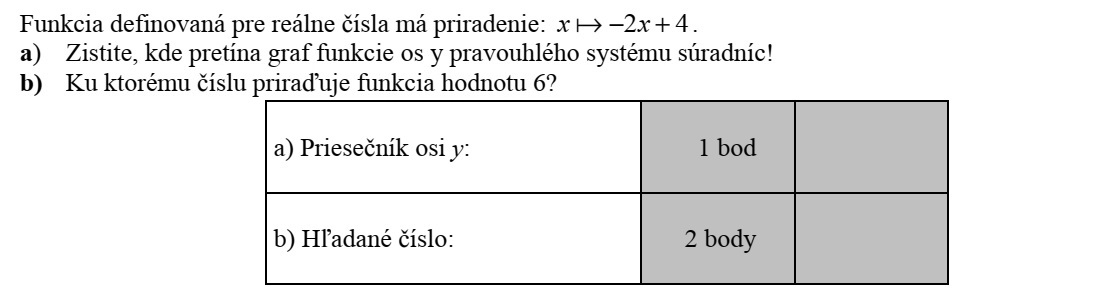 A valós számokon értelmezett függvény hozzárendelési utasítása: 42 + xx  . a) Állapítsa meg, hogy hol metszi a függvény grafikonja a derékszögű koordinátarendszer y tengelyét! b) Melyik számhoz rendeli a függvény a 6 függvényértéket? a) Az y tengelymetszet: 1 pont b) A keresett szám: