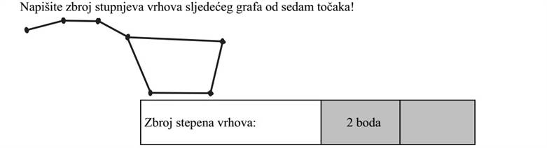 Adja meg az alábbi hétpontú gráfban a csúcsok fokszámának összegét! A fokszámok összege: