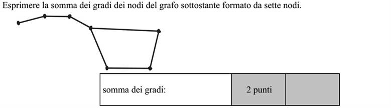 Adja meg az alábbi hétpontú gráfban a csúcsok fokszámának összegét! A fokszámok összege: