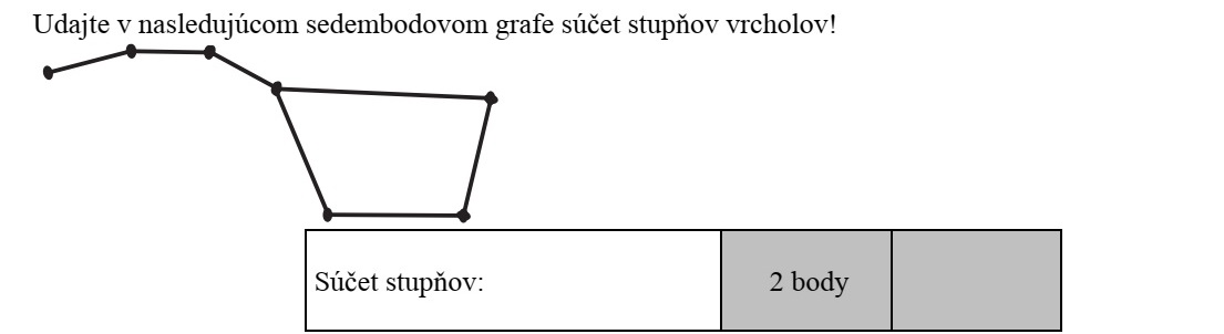Adja meg az alábbi hétpontú gráfban a csúcsok fokszámának összegét! A fokszámok összege: