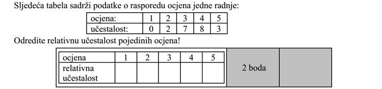 Egy dolgozat értékelésének eloszlását mutatja a következő táblázat: osztályzat 1 2 3 4 5 gyakoriság 0 2 7 8 3 Határozza meg az egyes osztályzatok előfordulásának relatív gyakoriságát! osztályzat 1 2 3 4 5 relatív gyakoriság