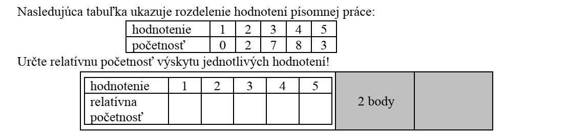 Egy dolgozat értékelésének eloszlását mutatja a következő táblázat: osztályzat 1 2 3 4 5 gyakoriság 0 2 7 8 3 Határozza meg az egyes osztályzatok előfordulásának relatív gyakoriságát! osztályzat 1 2 3 4 5 relatív gyakoriság