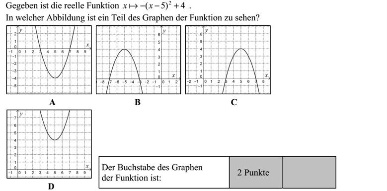 Adott a valós számok halmazán értelmezett 4)5( 2 + xx  függvény. Melyik ábrán látható e függvény grafikonjának egy részlete? A B C D A megadott függvény grafikonjának betűjele: