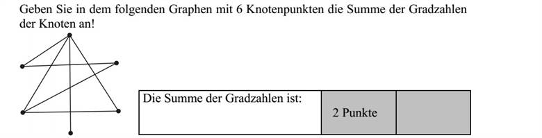 Adja meg az alábbi hatpontú gráfban a pontok fokszámának összegét! A fokszámok összege: