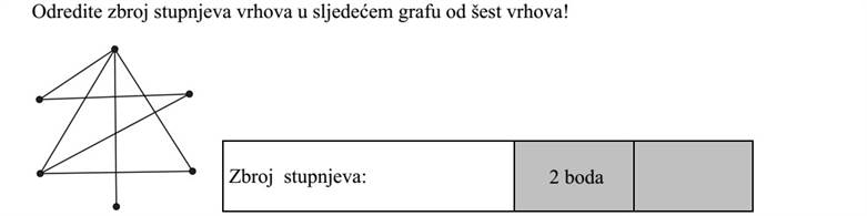 Adja meg az alábbi hatpontú gráfban a pontok fokszámának összegét! A fokszámok összege: