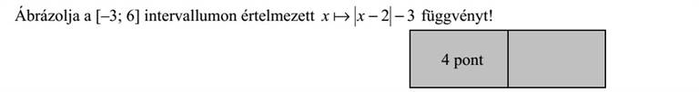 Ábrázolja a [-3  6] intervallumon értelmezett 32 xx  függvényt!