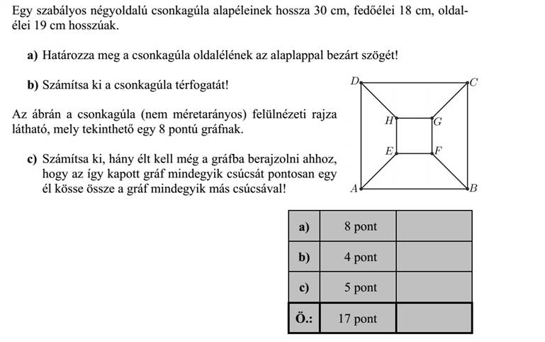 Egy szabályos négyoldalú csonkagúla alapéleinek hossza 30 cm, fedőélei 18 cm, oldal- élei 19 cm hosszúak. a) Határozza meg a csonkagúla oldalélének az alaplappal bezárt szögét! b) Számítsa ki a csonkagúla térfogatát! Az ábrán a csonkagúla (nem méretarányos) felülnézeti rajza látható, mely tekinthető egy 8 pontú gráfnak. c) Számítsa ki, hány élt kell még a gráfba berajzolni ahhoz, hogy az így kapott gráf mindegyik csúcsát pontosan egy él kösse össze a gráf mindegyik más csúcsával!
