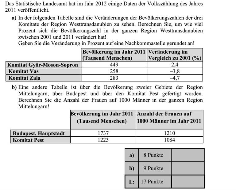 A Központi Statisztikai Hivatal 2012-ben kiadta a 2011-es népszámlálás néhány előze- tes adatát. a) Az alábbi táblázatban a nyugat-dunántúli régiót alkotó három megye népességé- nek változása látható. Számítsa ki, hogy a teljes nyugat-dunántúli régióban hány százalékkal változott a népesség 2001 és 2011 között! Válaszában a változást tized százalékra kerekítve adja meg! Népesség 2011-ben (ezer fő) Változás a 2001-es adathoz viszonyítva (%) Győr-Moson-Sopron megye 449 2,4 Vas megye 258 -3,8 Zala megye 283 -4,7 b) Egy másik táblázat a közép-magyarországi régiót alkotó Budapest és Pest megye népességéről készült. Számítsa ki az ezer férfira jutó nők számát a teljes közép- magyarországi régiót tekintve! Népesség 2011-ben (ezer fő) Ezer férfira jutó nők száma 2011-ben Budapest főváros 1737 1210 Pest megye 1223 1084