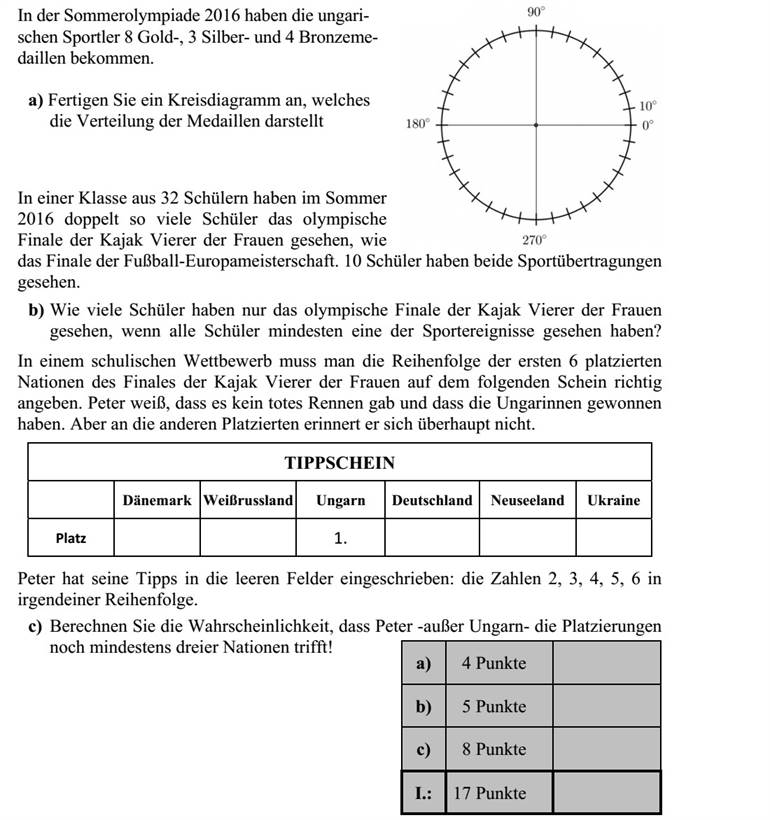 A 2016-os nyári olimpián a magyar sportolók 8 arany, 3 ezüst és 4 bronzérmet szereztek. a) Készítsen kördiagramot, amely az érmek el- oszlását szemlélteti! Egy 32 fős osztályban kétszer annyian nézték 2016 nyarán a női kajak négyesek olimpiai döntőjét, mint a labdarúgó Európa-bajnokság döntőjét. 10 diák mindkét sportesemény közvetítését nézte. b) Hányan nézték az osztályból csak a női kajak négyesek olimpiai döntőjét, ha min- denki nézte legalább az egyik sporteseményt? Egy iskolai vetélkedőn az alábbi szelvényen kell eltalálni a 2016-os nyári olimpia női kajak négyes számában az első hat helyezett nemzet sorrendjét. Péter azt tudja, hogy holt- verseny nem volt, a magyarok lettek az elsők, a többi helyezettre viszont egyáltalán nem emlékszik. TIPPSZELVÉNY Dánia Fehérorosz- ország Magyar- ország Német- ország Új-Zéland Ukrajna Helyezés 1. Péter az üres mezőkbe beírja a tippjét: valamilyen sorrendben a 2, 3, 4, 5, 6 számokat. c) Számítsa ki annak a valószínűségét, hogy Péter - a magyarokon kívül - még legalább három nemzet helyezését eltalálja!