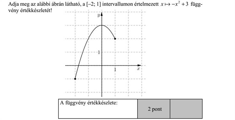 Adja meg az alábbi ábrán látható, a [-2  1] intervallumon értelmezett 32 xx  függ- vény értékkészletét!