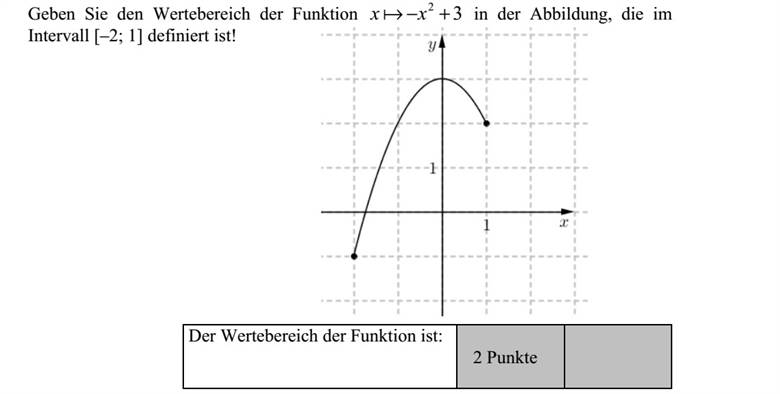 Adja meg az alábbi ábrán látható, a [-2  1] intervallumon értelmezett 32 xx  függ- vény értékkészletét!