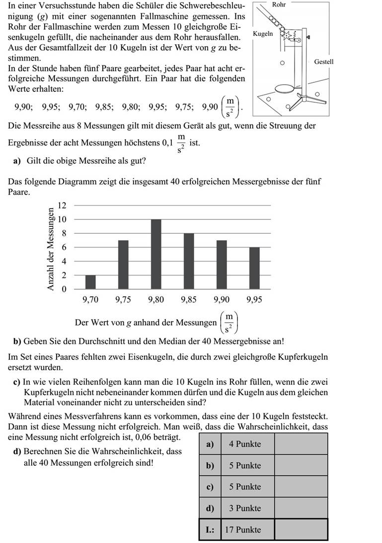 Egy tanulókísérleti órán a diákok a nehézségi gyorsulást (g) mér- ték egy úgynevezett ejtőgép segítségével. Az ejtőgép csövébe egy méréshez 10 egyforma vasgolyót töltenek, melyek egymás után esnek ki a csőből. A 10 golyó leesésének összidejéből szá- molható a g értéke. Az órán öt mérőpár dolgozott, minden pár nyolc sikeres mérést végzett. Az egyik mérőpár a következő értékeket kapta: 9,90  9,95  9,70  9,85  9,80  9,95  9,75  9,90       2 s m . A nyolc mérésből álló méréssorozat ezzel az eszközzel akkor számít jónak, ha a kapott nyolc mérési eredmény szórása legfeljebb 0,1 2 s m . a) Jónak számít-e a fenti méréssorozat? Az alábbi diagram mutatja az öt mérőpár összesen 40 sikeres mérésének eredményét. g értéke a mérések alapján       2 s m b) Adja meg a 40 mérési eredmény átlagát és mediánját! Az egyik mérőpár készletéből hiányzott két vasgolyó, melyeket két egyforma rézgolyóval helyettesítettek. c) Hányféle sorrendben tölthető a csőbe a 10 golyó, ha a két rézgolyó nem kerülhet egymás mellé, és az azonos anyagból készült golyókat nem különböztetjük meg egy- mástól? Egy mérési folyamat során előfordulhat, hogy a 10 golyó egyike beragad. Ekkor ez a mérés sikertelen. Tudjuk, hogy 0,06 annak a valószínűsége, hogy egy mérés sikertelen. d) Számítsa ki annak a valószínűségét, hogy 40 mérés mindegyike sikeres lesz!