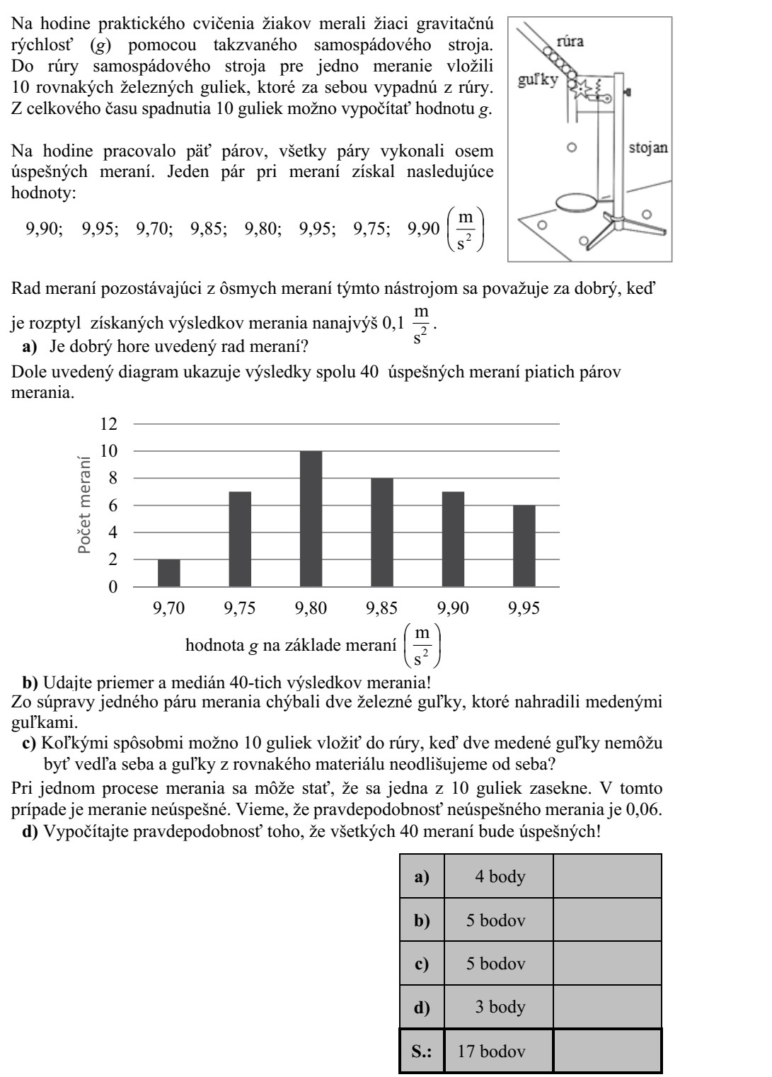 Egy tanulókísérleti órán a diákok a nehézségi gyorsulást (g) mér- ték egy úgynevezett ejtőgép segítségével. Az ejtőgép csövébe egy méréshez 10 egyforma vasgolyót töltenek, melyek egymás után esnek ki a csőből. A 10 golyó leesésének összidejéből szá- molható a g értéke. Az órán öt mérőpár dolgozott, minden pár nyolc sikeres mérést végzett. Az egyik mérőpár a következő értékeket kapta: 9,90  9,95  9,70  9,85  9,80  9,95  9,75  9,90       2 s m . A nyolc mérésből álló méréssorozat ezzel az eszközzel akkor számít jónak, ha a kapott nyolc mérési eredmény szórása legfeljebb 0,1 2 s m . a) Jónak számít-e a fenti méréssorozat? Az alábbi diagram mutatja az öt mérőpár összesen 40 sikeres mérésének eredményét. g értéke a mérések alapján       2 s m b) Adja meg a 40 mérési eredmény átlagát és mediánját! Az egyik mérőpár készletéből hiányzott két vasgolyó, melyeket két egyforma rézgolyóval helyettesítettek. c) Hányféle sorrendben tölthető a csőbe a 10 golyó, ha a két rézgolyó nem kerülhet egymás mellé, és az azonos anyagból készült golyókat nem különböztetjük meg egy- mástól? Egy mérési folyamat során előfordulhat, hogy a 10 golyó egyike beragad. Ekkor ez a mérés sikertelen. Tudjuk, hogy 0,06 annak a valószínűsége, hogy egy mérés sikertelen. d) Számítsa ki annak a valószínűségét, hogy 40 mérés mindegyike sikeres lesz!